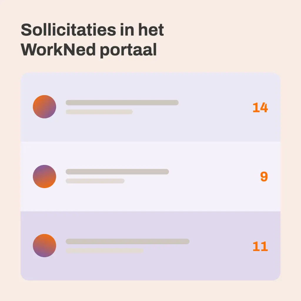 galerij-5-workned-portaal.webp